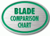 Bandsaw Blade Comparison Chart