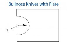 detail_61237_Bullnose_w_flare.jpg