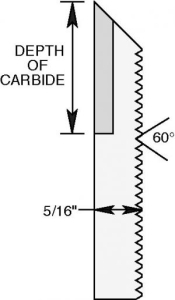 CT402D 9 x 2 x 5/16 CT CORR BACK STRAIGHT KNIVES-1" INLAY